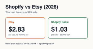Shopify vs Etsy for Beginners: Simple Math on Hidden Fees