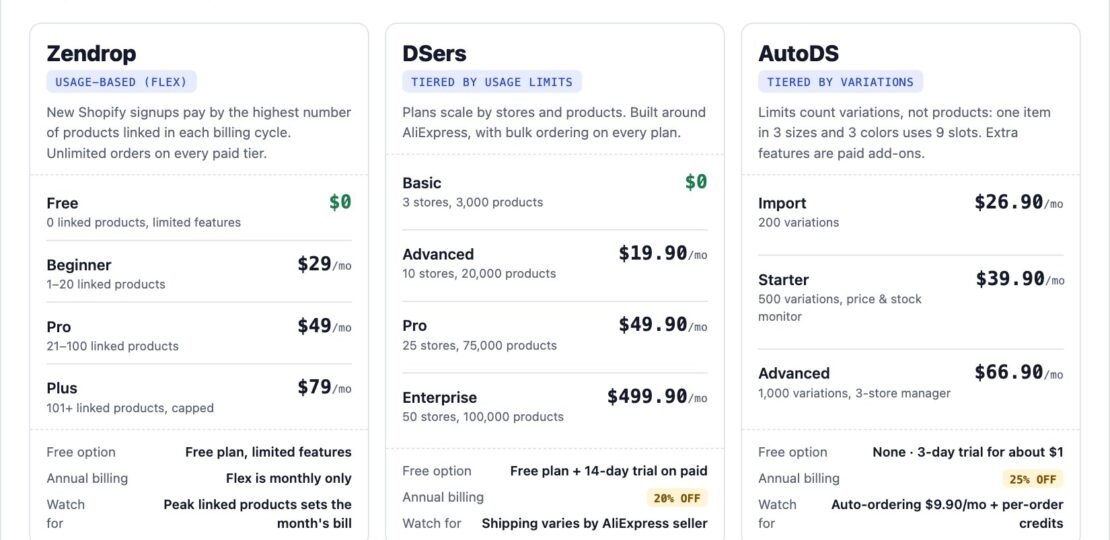 Zendrop vs AutoDS vs DSers pricing comparison