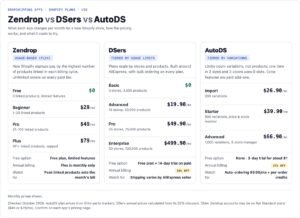Zendrop vs AutoDS vs DSers: The Easy Way to Pick Your First App